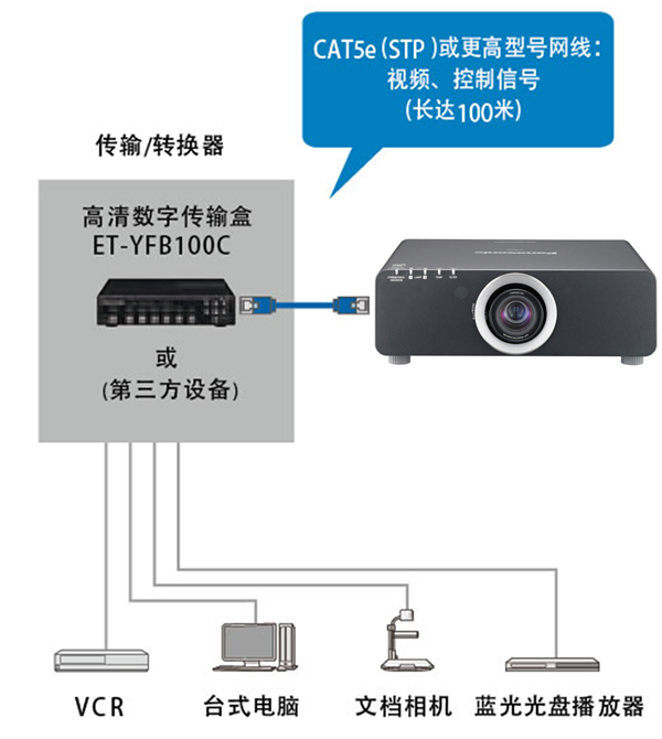 松下PT-FDZ88C投影機端口接線細節