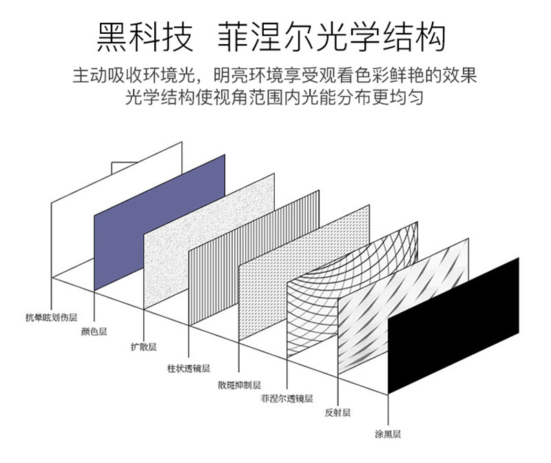 菲涅爾硬屏八層光學(xué)結(jié)構(gòu)