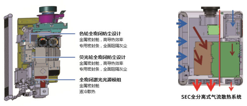 NEC激光工程投影機(jī)PX803UL-WH+全密閉光引擎超強(qiáng)防塵和散熱系統(tǒng)