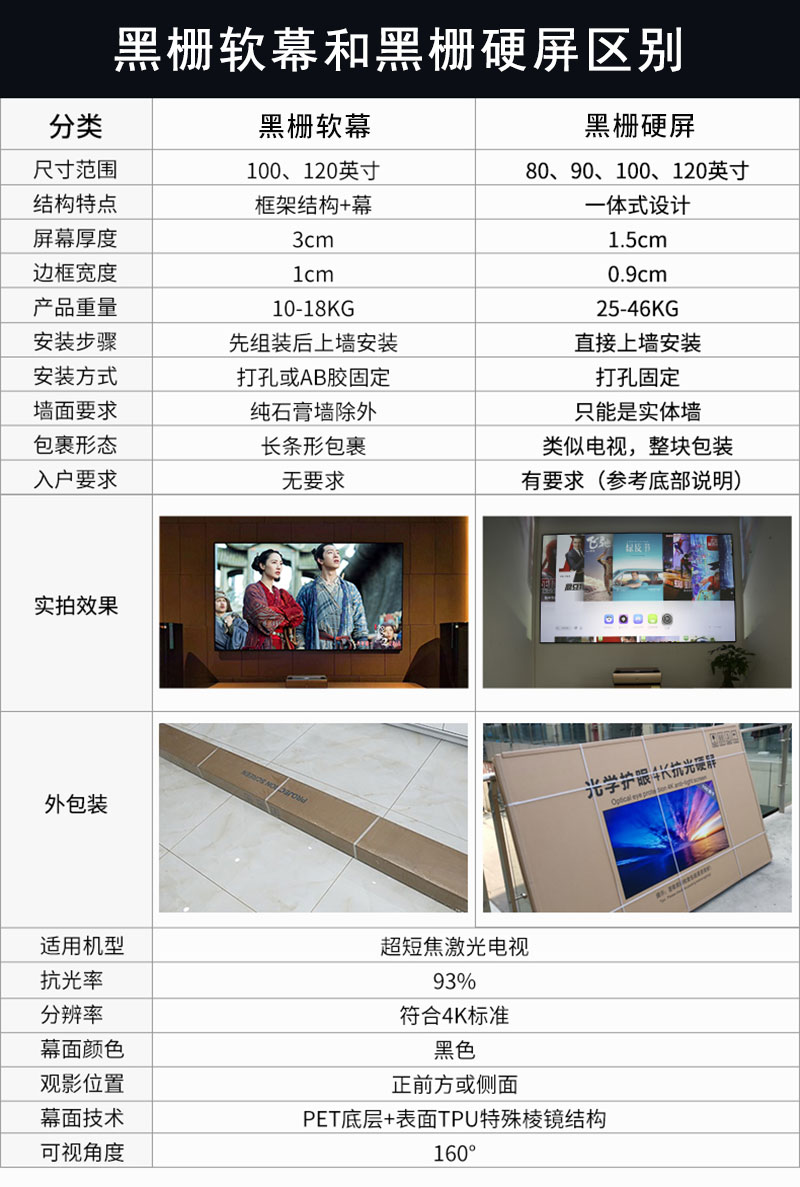 黑柵軟幕與黑柵硬屏區別
